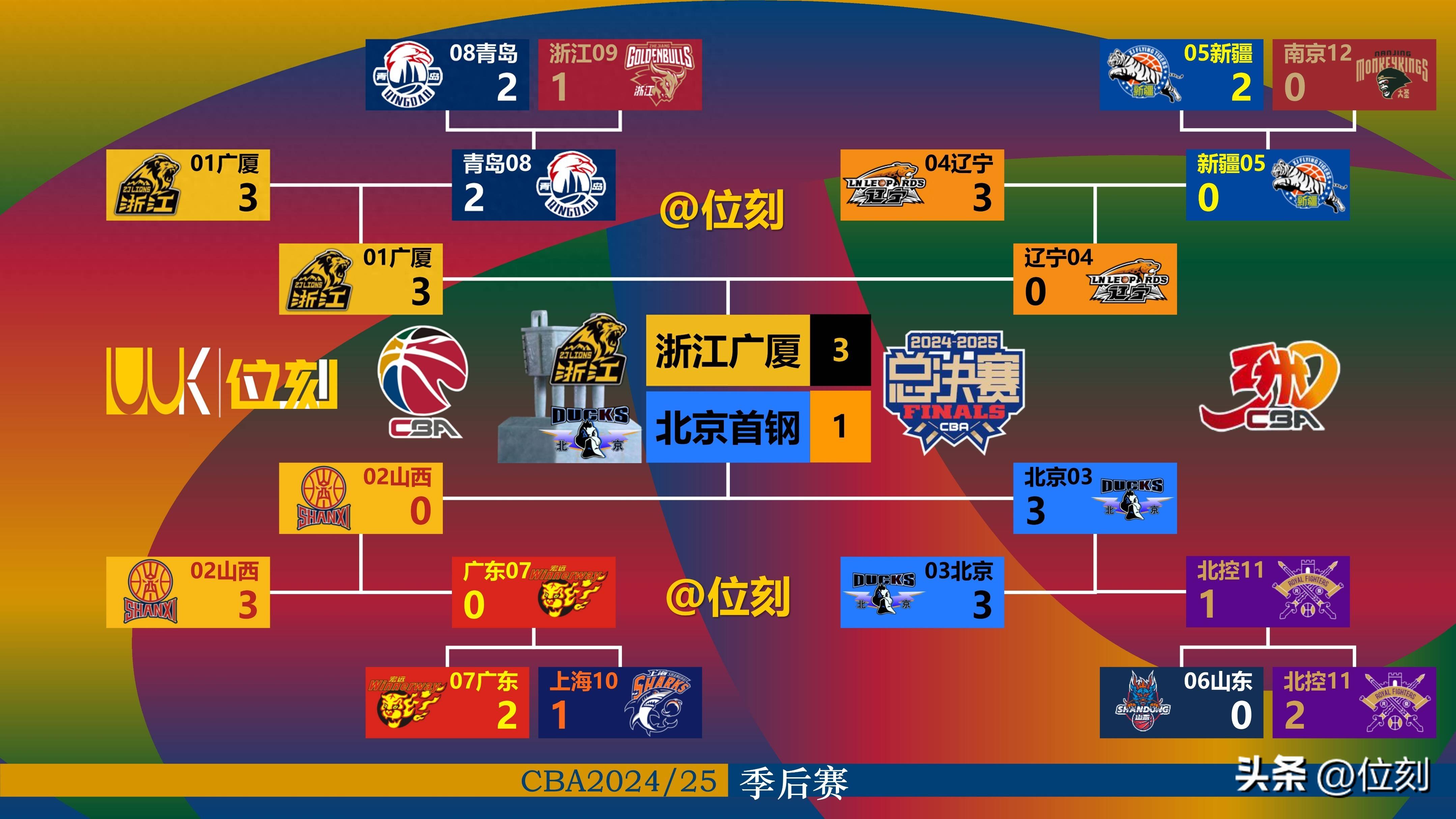 九游体育官网-今夜CBA常规赛传出新动向；毕尔巴鄂竞技遗憾出局；管理层表态：话题不断；心理建设被强调的简单介绍
